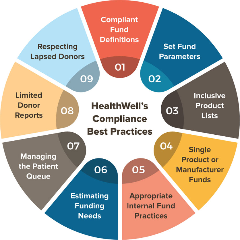 Compliance best practices infographic